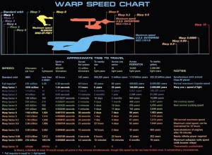 Tabelle: Warp Antrieb Geschwindigkeit Tabelle: Warp Antrieb Geschwindigkeit
